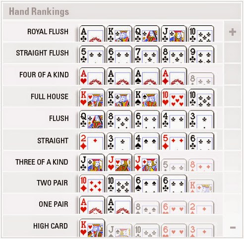 poker-ranking2